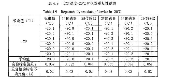 試驗(yàn)設(shè)備裝置重復(fù)性試驗(yàn)