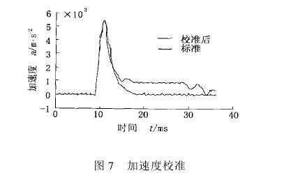 微電子沖擊試驗機試驗結果