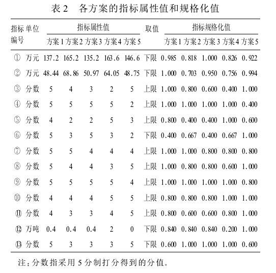 空調(diào)冷熱源設計方案