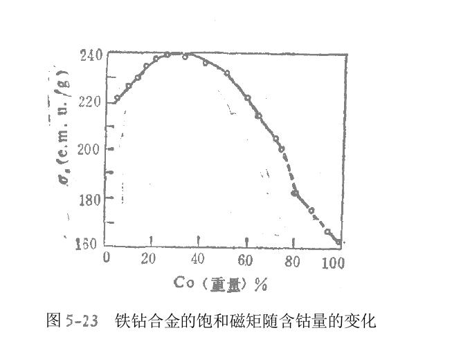 �F�@�Ͻ�֪�R�R��