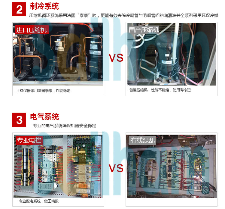 �����غ��ԇ�������ϵ�y��B