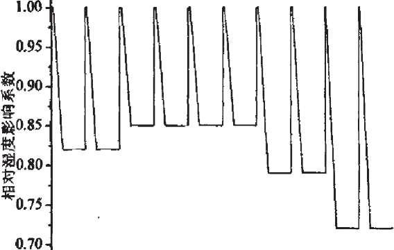 �҃�(n��i)�˽؅^(q��)ԇ�ض�׃���D