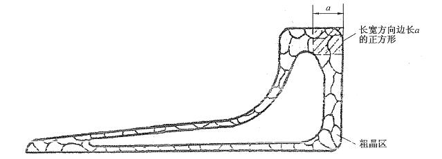 ��ȣ����D��ʾ